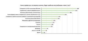 Электронный журнал «Наука и технологии» | Россияне массово готовятся к эпохе ИИ: Люди стали активно изучать современные технологии Электронный журнал «Наука и технологии» | Россияне массово готовятся к эпохе ИИ: Люди стали активно изучать современные технологии