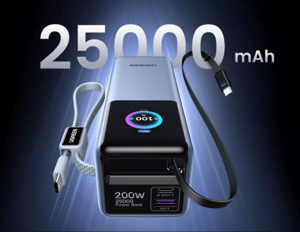 a5424e9088d9b9911f1ae35df7656aa26bd0742f Наука и технологии | Ugreen представила мощный и доступный пауэрбанк на 25 000 мА·ч